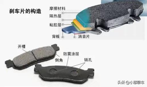 国内最好的刹车片品牌有哪些？
