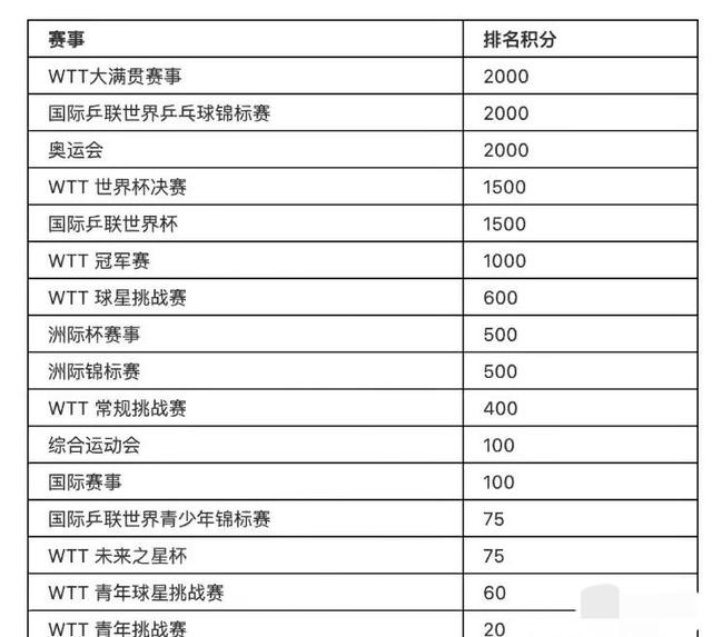 三剑客大仲马是什么意思:国乒男团3剑客为何少了张继科？没有退役为何不参赛？