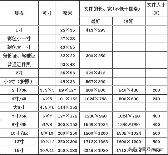 2寸照片标准尺寸,两，寸，照片，的，尺寸？