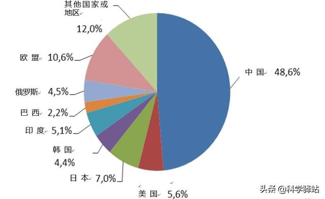 铁矿哪里多;地球上铁矿那么多。为什么中国还要远渡重洋去买铁矿？