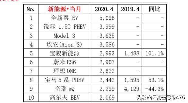 新能源汽车好吗,新能源汽车真有那么好吗？