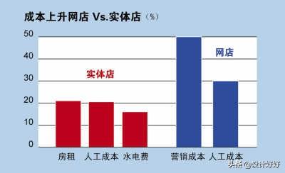 小狗吸尘器官网和旗舰店型号不一样:商场里的沙发和淘宝旗舰店定制款的质量是一样的吗？