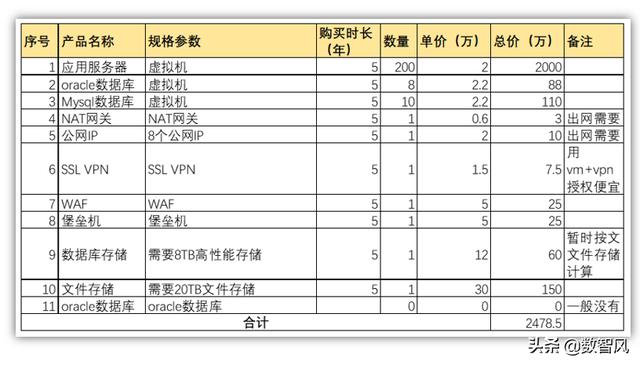 云服务器便宜（云服务器哪个比较便宜）