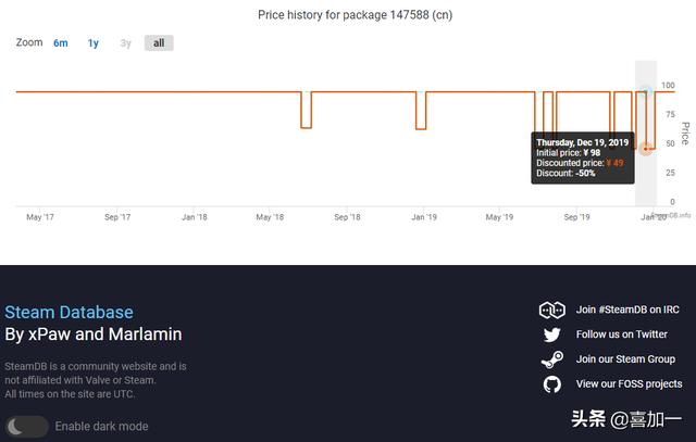 史纳莎價格:steam账号按原价卖过分吗？