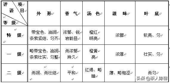 味道种类有哪些?味道是怎么样产生的