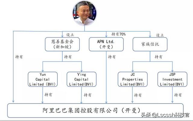马云儿子胶质瘤:马云退休后，为什么不把阿里巴巴交给自己儿子，而选择张勇