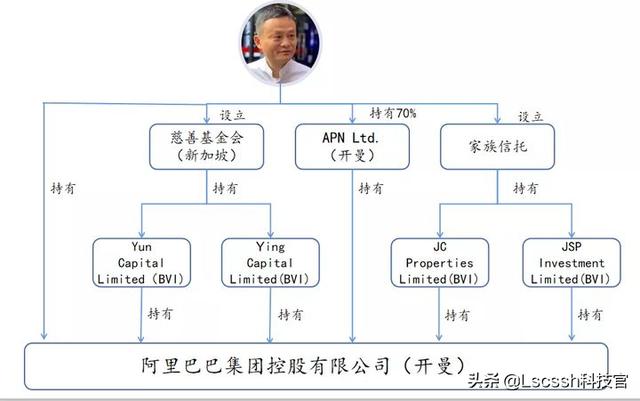 马云退休后，为什么不把阿里巴巴交给自己儿子，而选择张勇(阿里巴巴接班人张勇)