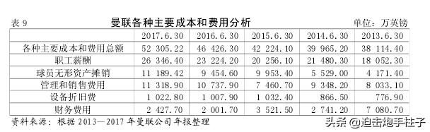 为什么有些足球俱乐部办不下去了？维持俱乐部需要什么条件？
