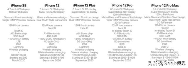 iPhone12 5G手机预计价格是多少？你怎么看？