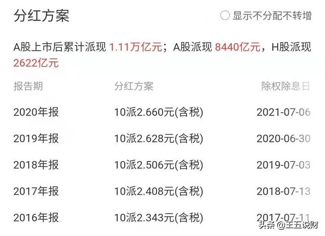 买大银行收股息,比买银行理财产品更靠谱吗？
