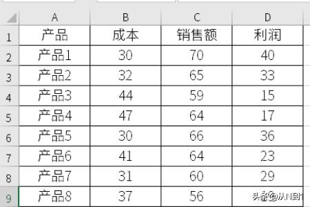 成本分析表怎么做，成本分析表怎么制作