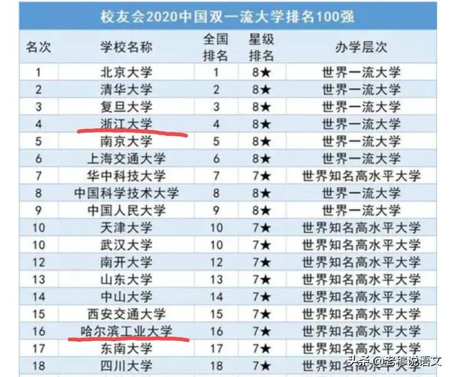 黑龙江学校网传视频作出处理，浙江大学和哈工大对学生的处理，大家怎么看