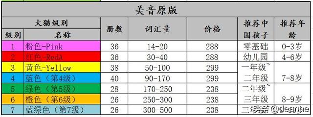 cow史德拉海牛:给孩子启蒙英语，用大猫好还是RAZ好？