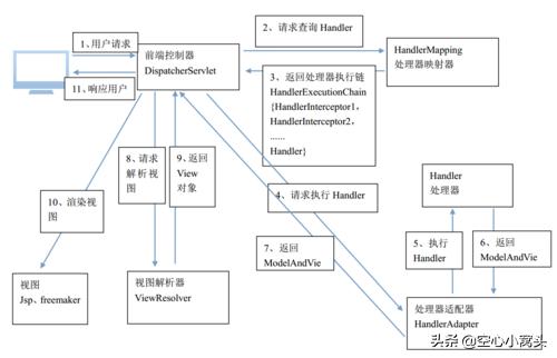 安全套体验师入职门槛是什么，有人觉得IT行业门槛低吗培训就可以进入吗