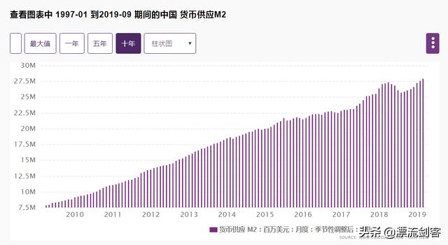 通货膨胀会造成房价上涨吗？插图3