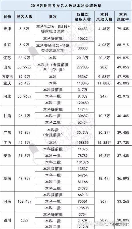 考入独立学院和民办大学的同学,会羡慕考上公办大学的同学吗？