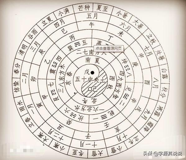 农历是怎么回事？为什么设置闰月？
