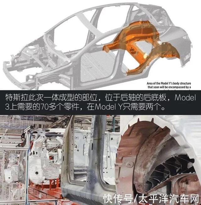 这个一体铸造车身玄机何在，为什么说特斯拉一体压铸是汽车车身工程的一场革命