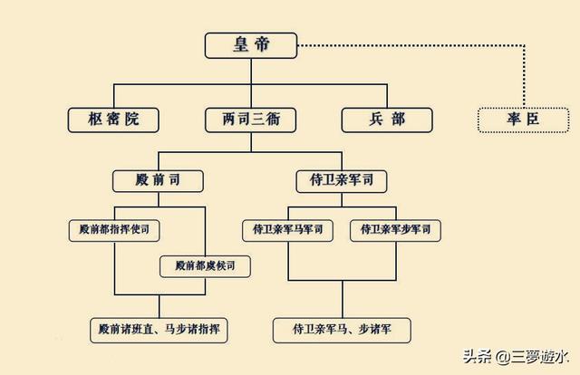 《水浒传》里，高俅这个殿帅府太尉究竟有多大的权力？插图51