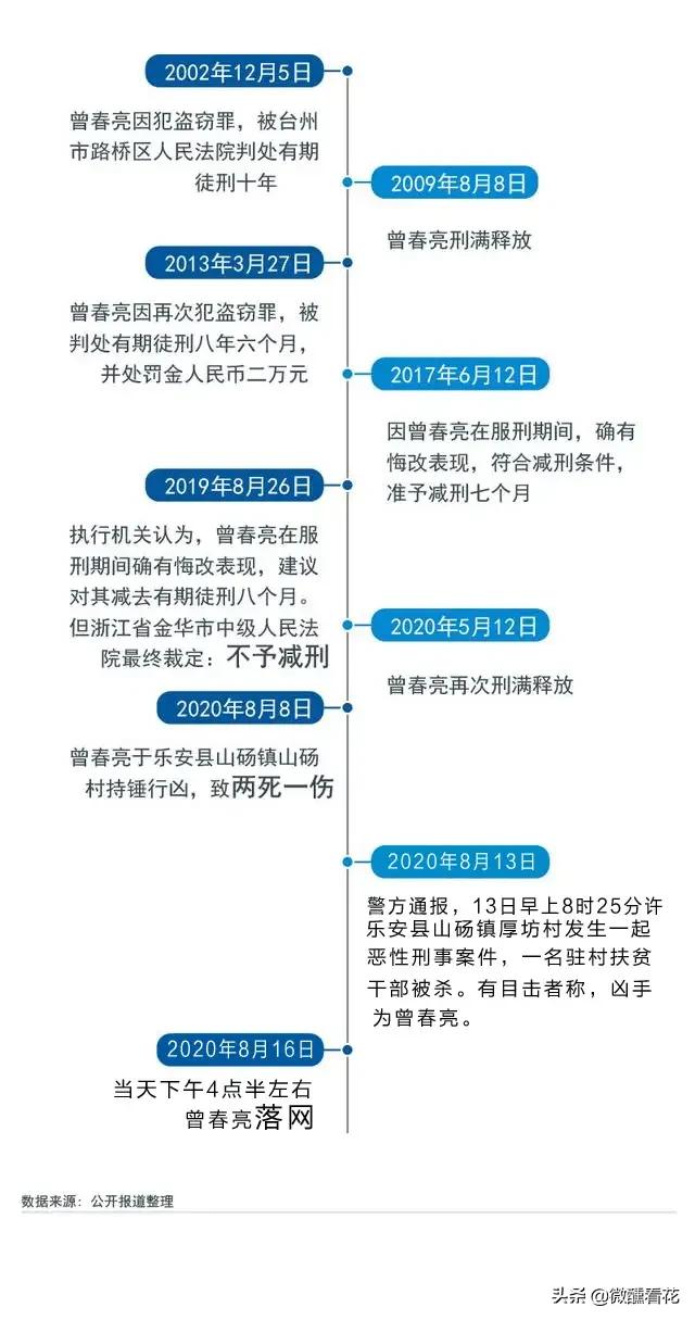 曾春年:曾春亮案件的发生，是始于他的懒惰贪婪，还是周围环境的不包容？