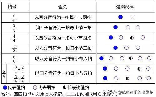 头条问答 怎么能听出电子琴节奏 圆梦琴行品艺达文化的回答 0赞