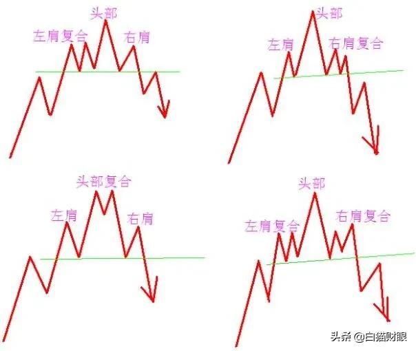 头肩顶k线形态图解，“头肩顶”形态一旦出现，意味着什么？