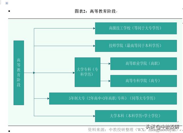 毕业证查询高职(职业毕业证查询系统)插图19