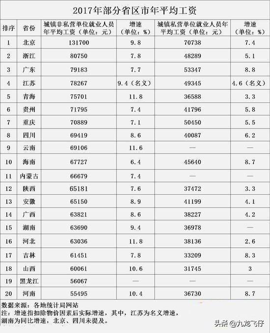 90后的我们月工资多少才算合格呢？为什么？