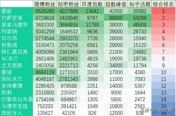 哪里在卖曼彻斯特梗犬:五大联赛哪家俱乐部在国内的球迷最多？为什么？