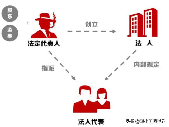 法人和自然人的区别企业自然人和法人的区别
