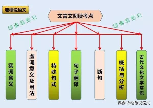 都说现在语文越来越难了，我家孩子语文一直就是拉后腿的，怎么办