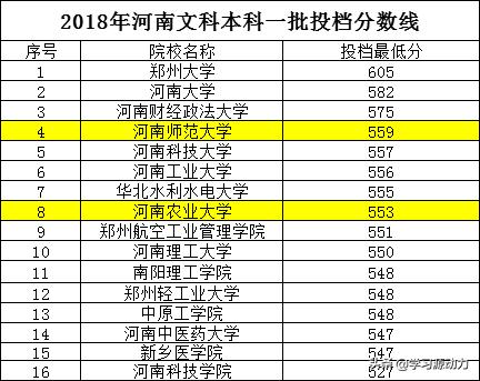 河南農業大學是一本還是二本為什麼河南農業大學提生為一本院校