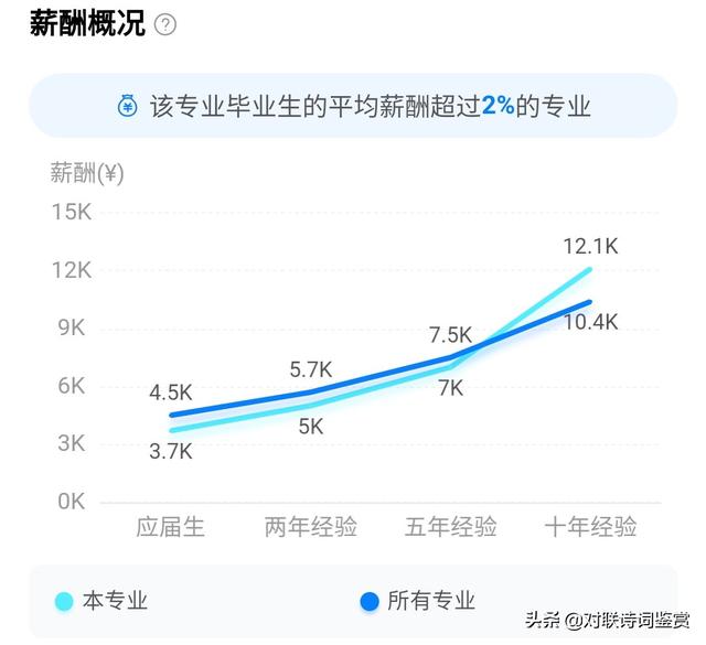 东北林业大学怎么样:2022东北林业大学研究生招生