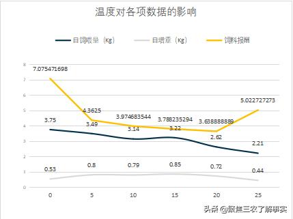 800a动物性饲料图片:植物性蛋白饲料和动物性蛋白饲料有哪些区别？