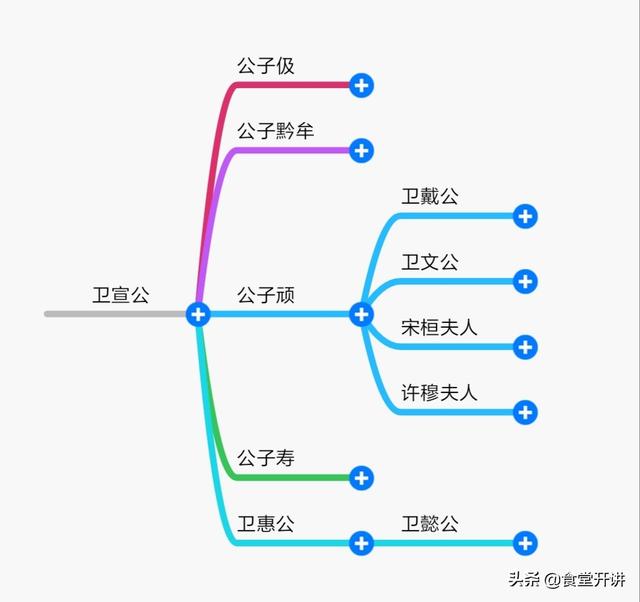 父子tck车震:历史上都有哪些君王娶了自己的儿媳妇？