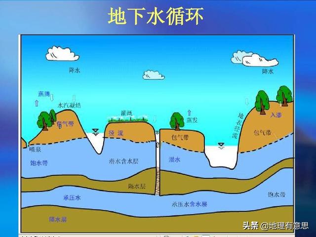 从风水角度分析河南暴雨，河南干旱，地下水位下降，需要多大的降雨才能实现水位回升