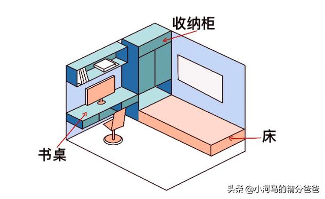 空间小的儿童房怎么布置