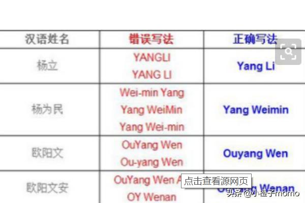 三个字名字大全:为什么唐朝开始名字都变成三个字(好听不重名的网名三个字)