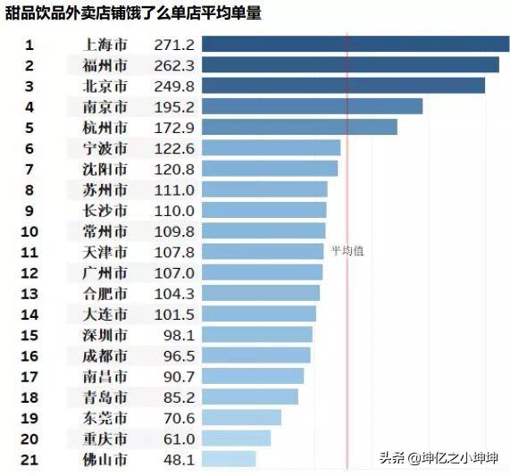 店铺权重如何提高，运营shopee有哪些进阶技巧，如何提高产品流量和店铺权重