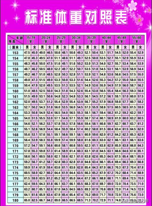 头条问答 40岁的女人体重多少才是正常 569个回答