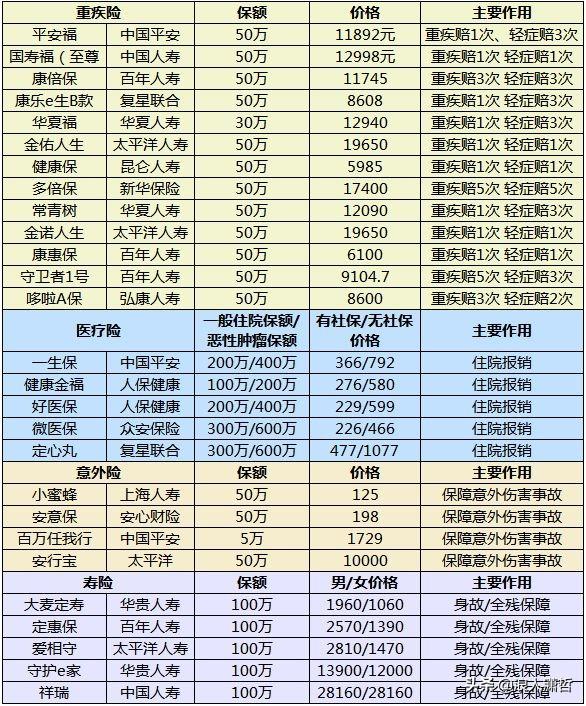 境外游旅行保险都保哪些,全球旅游保险哪家好？