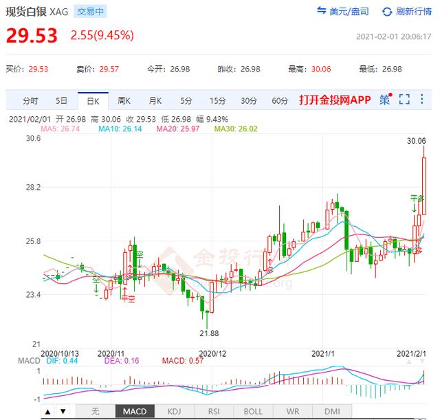 占领华尔街事件:美国散户干翻华尔街精英是怎么回事？