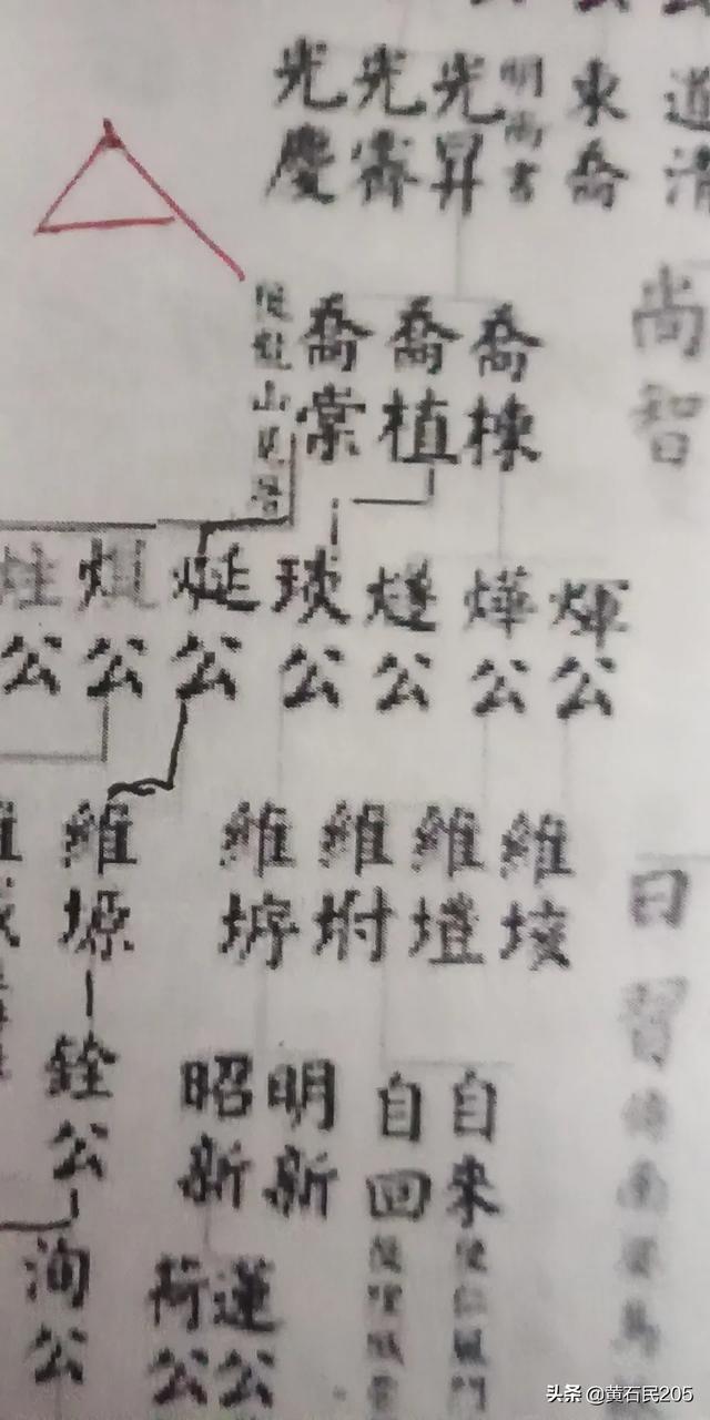 不知道始迁祖的名字,怎样修缮家谱？