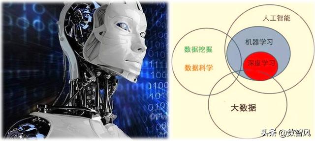 云计算，大数据，人工智能，到底是什么意思？云计算是计算什么东西？大数据是什么数据？-第8张图片-9158手机教程网