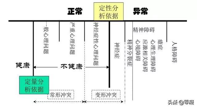 什么事都想做,但却什么事都不做,这是种什么感觉？
