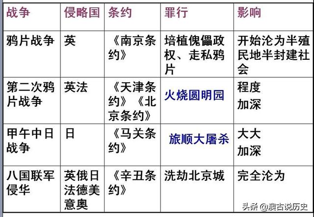 为什么晚清签订的条约都是 中 条约 而不是 清 条约 澳古说历史的回答 头条问答