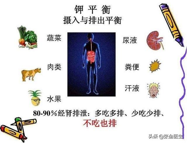 人体缺钾的症状(人体缺钾吃什么补得快)