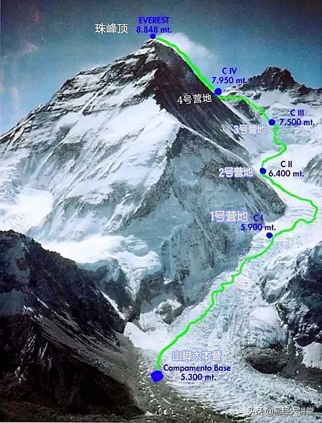 头条问答 - 珠穆朗玛峰登顶这么难,人为啥不直接从飞机上降落珠峰?