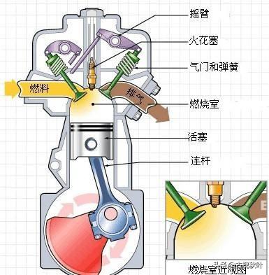 日常生活科普小知识,生活中有哪些化学知识与原理有哪些？