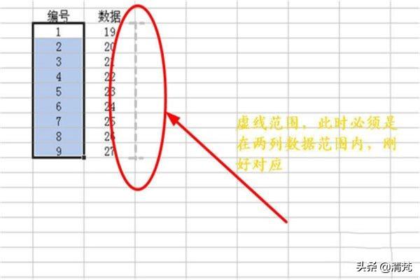 excel两列互换位置,excel两列互换位置技巧？